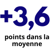 points dans la moyenne (9).png