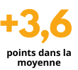 points dans la moyenne (2).png