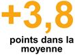 3.8 moyenne jaune.png