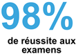 98% de réussite aux examens - ciel.png