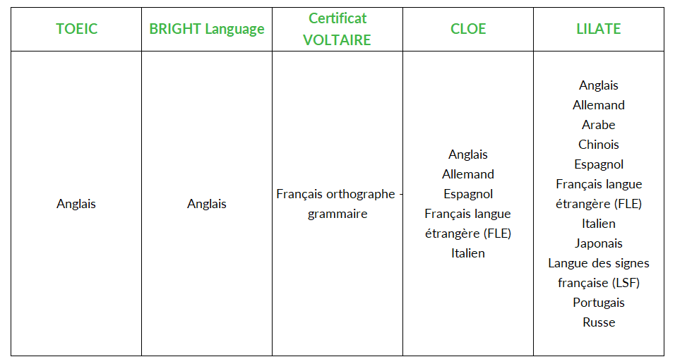 tableaux certif adom.png