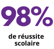 reussite scolaire ok.png