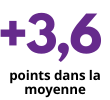 points dans la moyenne violet.png